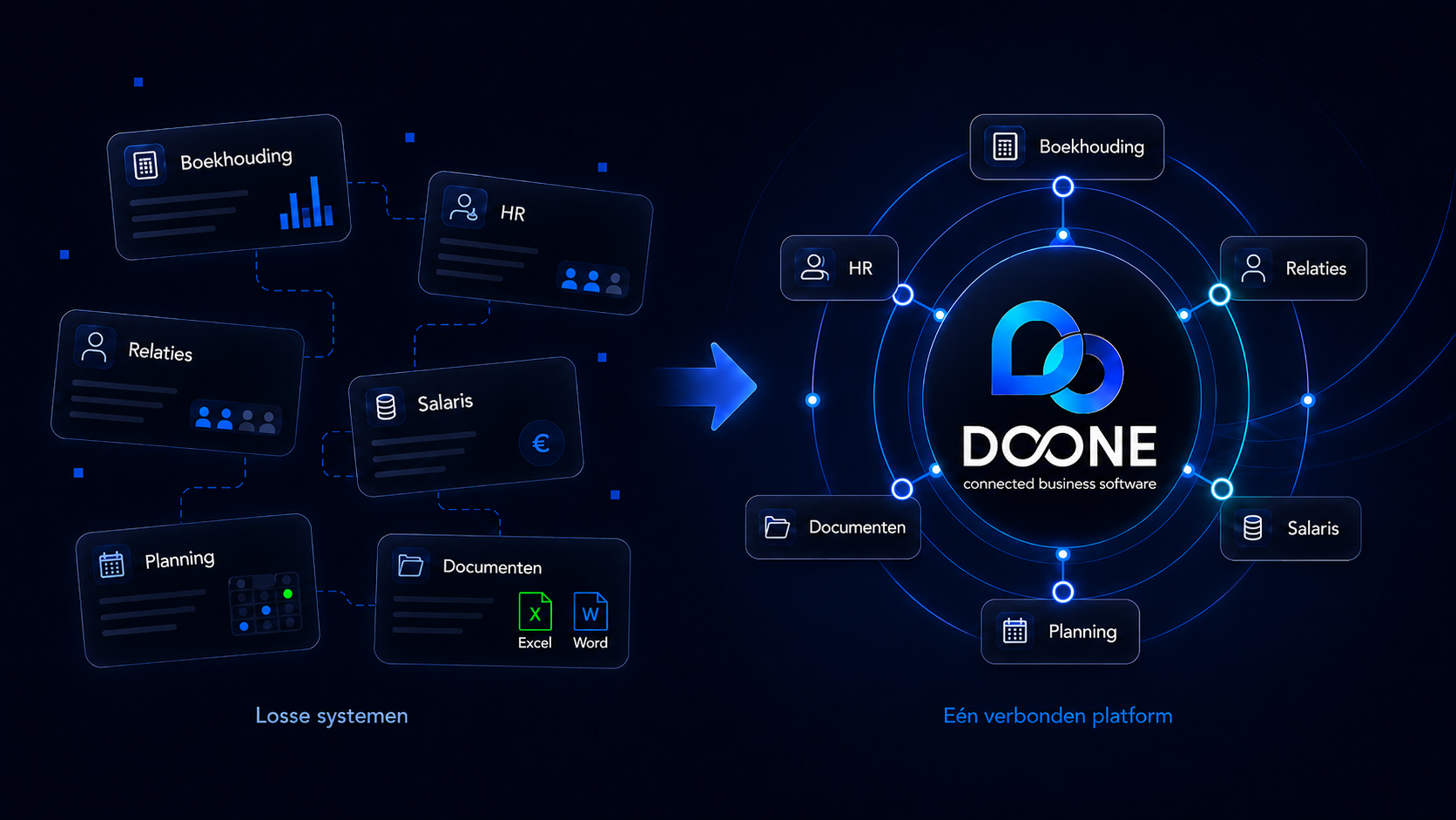 Visual waarin losse systemen samenkomen in één D∞NE-platform in donkere modus